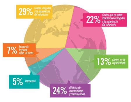 About Us, Money Matters - Diagram