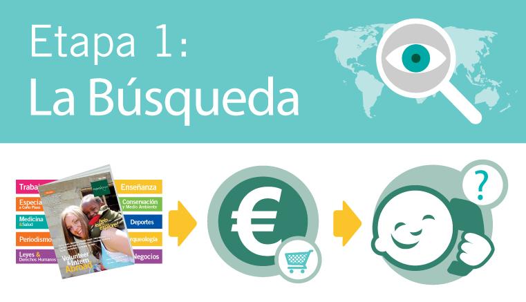 La Búsqueda